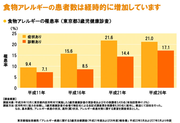 アレルギー科 | 蒲田いだ耳鼻咽喉科｜JR・京急蒲田駅徒歩5分｜めまい・補聴器・アレルギー